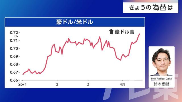 2026年04月20日 画像1