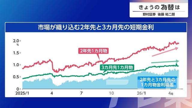 2026年04月27日 画像2