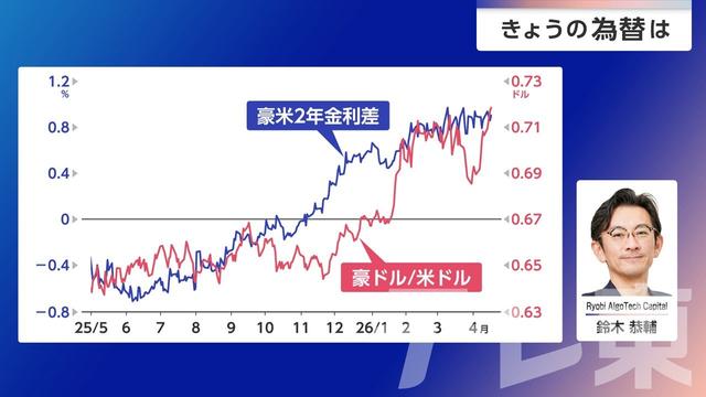 2026年04月20日 画像3