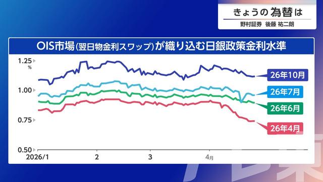 2026年04月27日 画像1