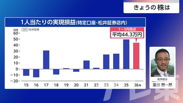 2026年04月23日 画像5