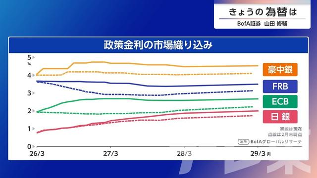 2026年04月01日 画像2