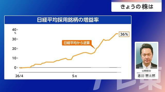 2026年05月28日 画像7