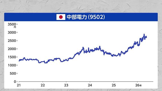 2026年05月27日 画像21
