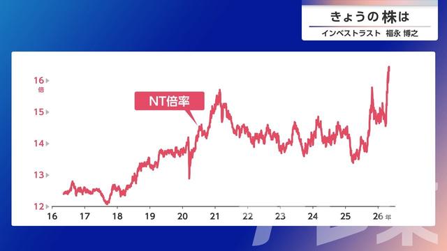 2026年05月13日 画像5