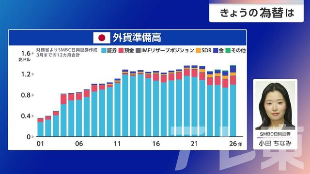 2026年05月07日 画像2