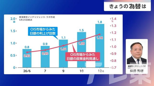 2026年05月27日 画像3