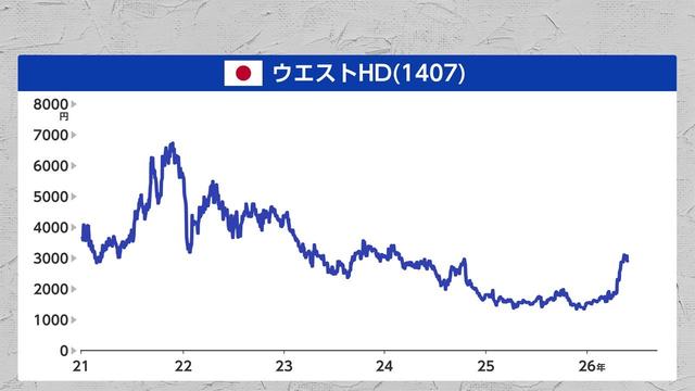 2026年05月27日 画像25