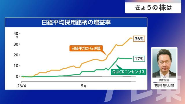 2026年05月28日 画像8