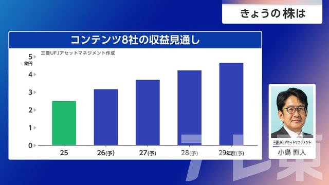 2026年05月18日 画像8
