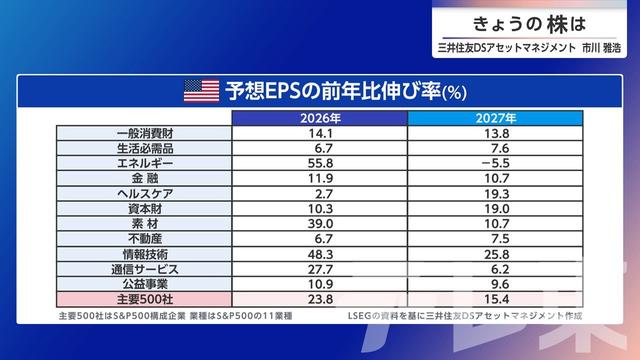 2026年05月22日 画像5