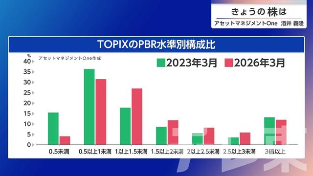 2026年05月11日 画像5