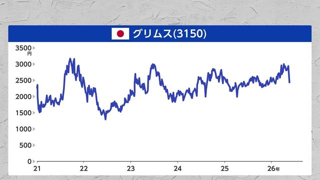2026年05月27日 画像29