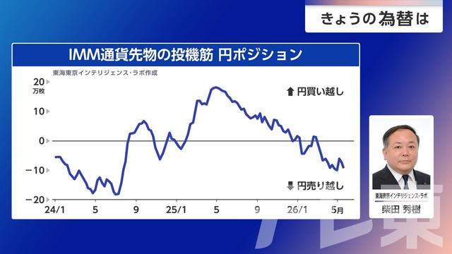2026年05月27日 画像1