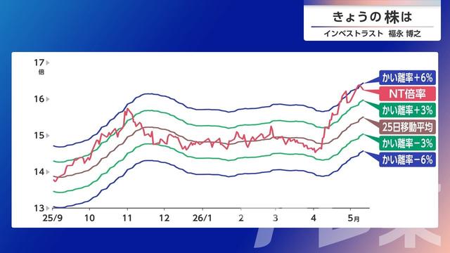 2026年05月13日 画像8