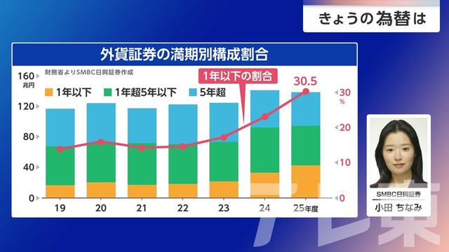 2026年05月07日 画像3