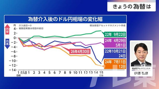 2026年05月15日 画像1