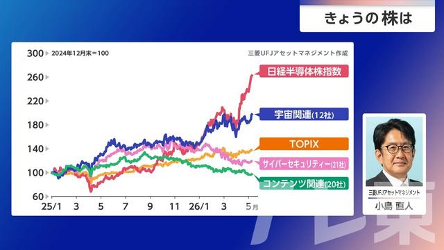 2026年05月18日 画像7