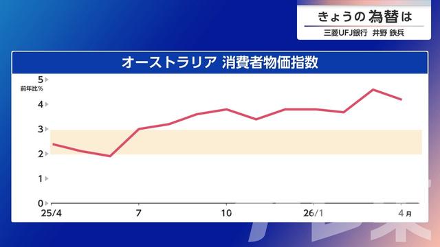 2026年05月28日 画像3