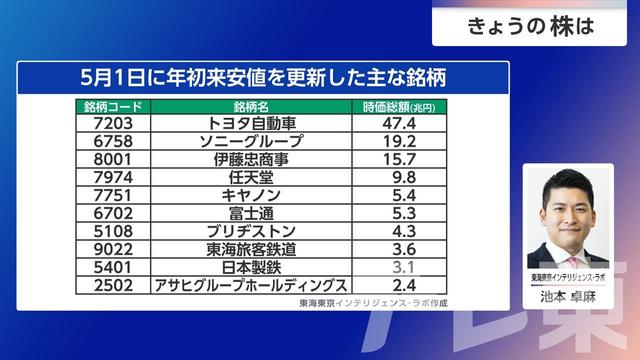 2026年05月08日 画像6