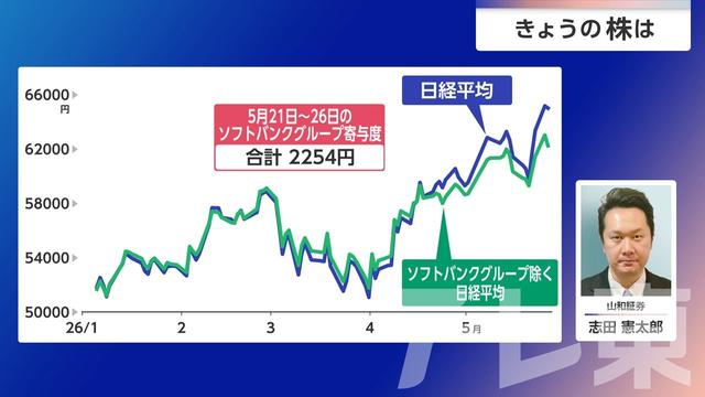 2026年05月28日 画像10