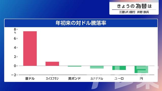 2026年05月28日 画像1