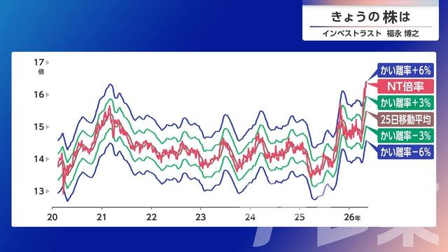 2026年05月13日 画像7