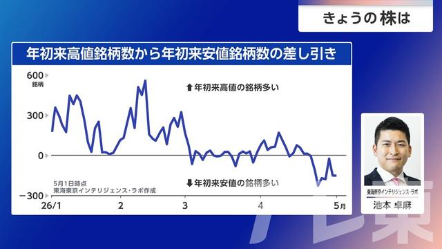 2026年05月08日 画像5