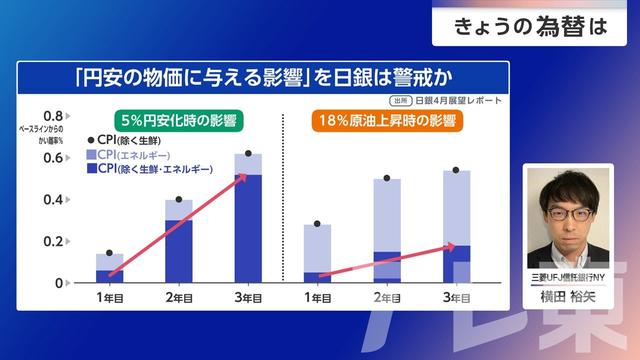 2026年05月22日 画像2