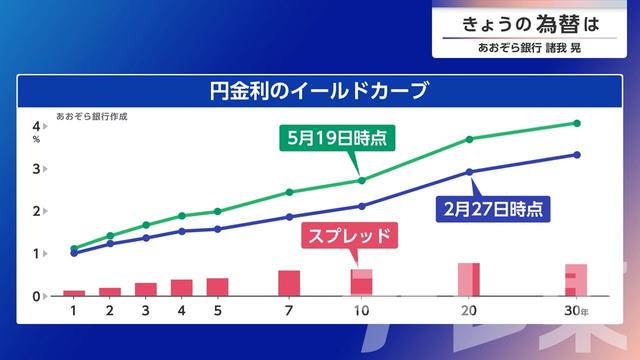 2026年05月20日 画像1