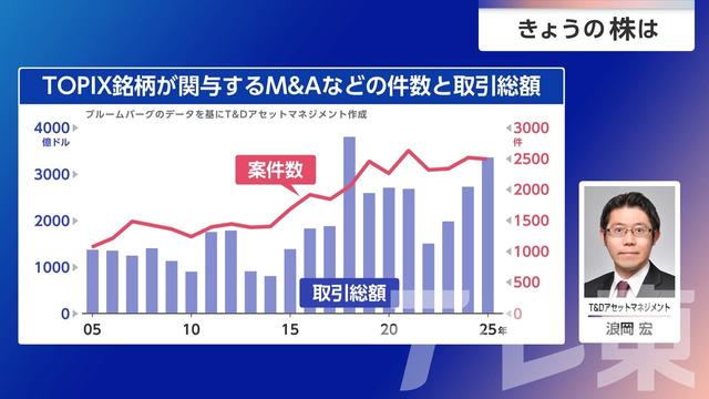 2026年05月20日 画像5
