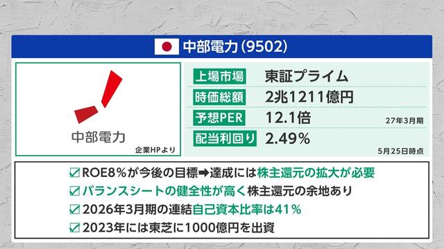 2026年05月27日 画像20