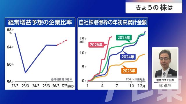 2026年05月26日 画像2