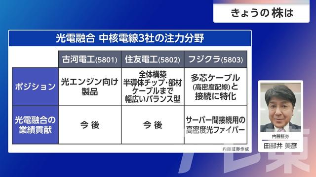 2026年05月12日 画像6