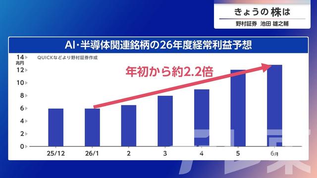 2026年06月19日 画像4