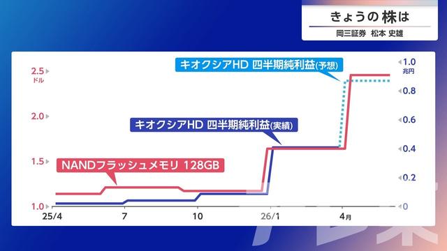 2026年06月02日 画像8