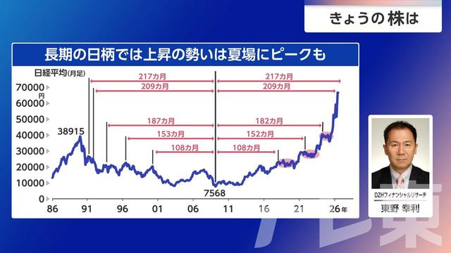 2026年06月17日 画像7