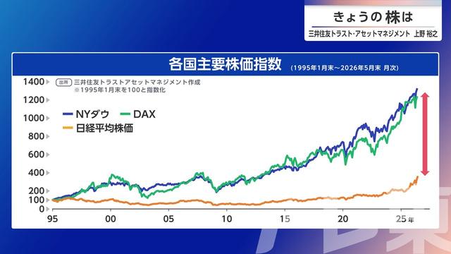 2026年06月22日 画像7
