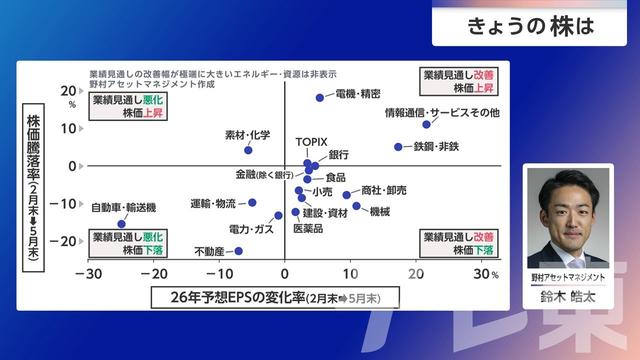 2026年06月09日 画像7