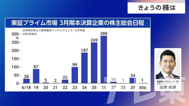 2026年06月18日 画像5