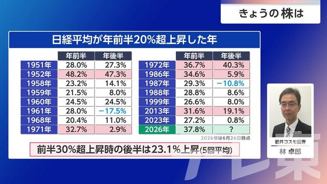 2026年06月29日 画像5