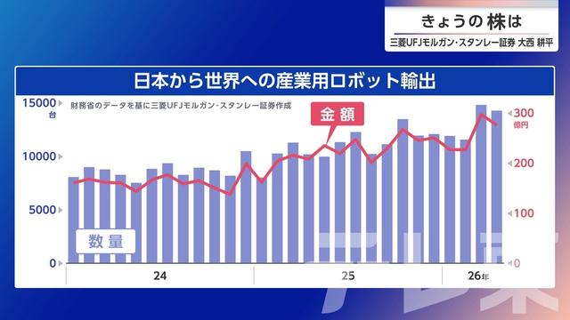 2026年06月26日 画像5