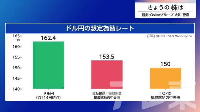 2026年07月15日 画像9