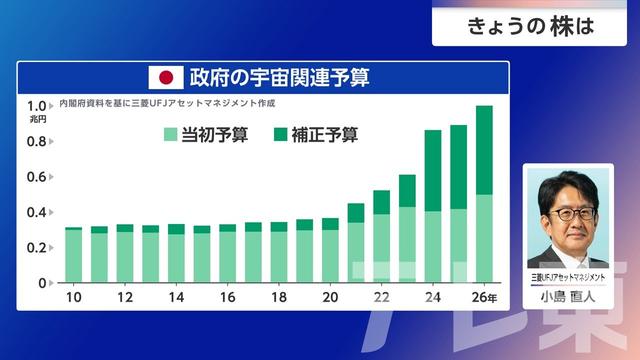2026年07月10日 画像4