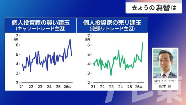 2026年07月22日 画像3