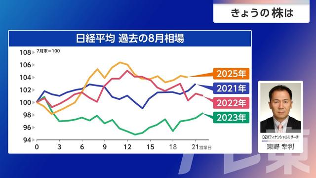 2026年07月31日 画像5