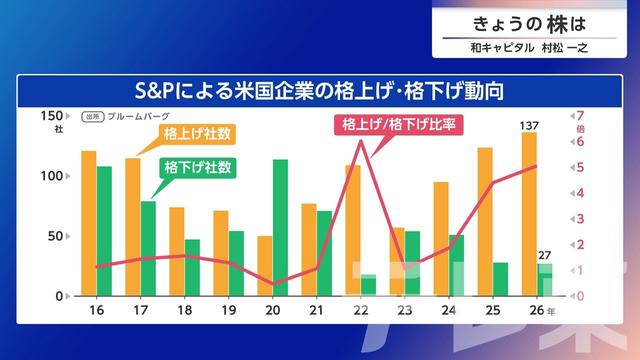 2026年07月30日 画像7
