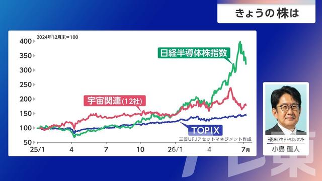 2026年07月10日 画像1