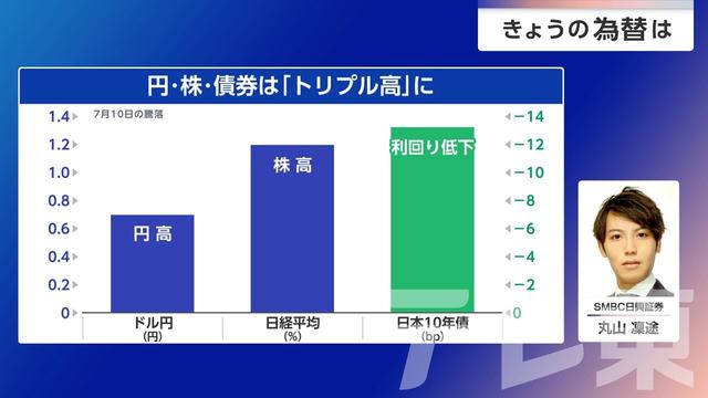 2026年07月15日 画像1
