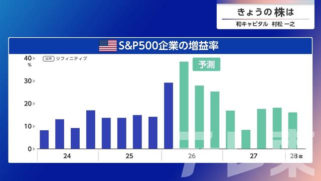 2026年07月30日 画像8
